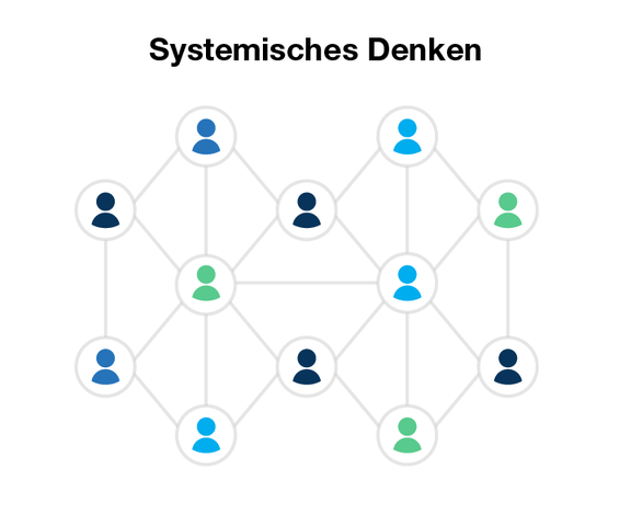 Systemisches Denken und effektive Führung | Sherpany